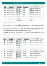 Предварительный просмотр 31 страницы iWave iW-RainboW-G27M Hardware User'S Manual