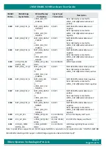 Предварительный просмотр 35 страницы iWave iW-RainboW-G27M Hardware User'S Manual