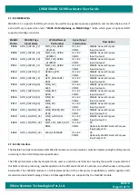 Предварительный просмотр 39 страницы iWave iW-RainboW-G27M Hardware User'S Manual