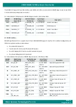 Предварительный просмотр 40 страницы iWave iW-RainboW-G27M Hardware User'S Manual