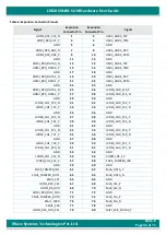 Предварительный просмотр 44 страницы iWave iW-RainboW-G27M Hardware User'S Manual