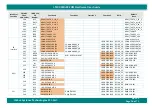 Предварительный просмотр 56 страницы iWave iW-RainboW-G27M Hardware User'S Manual