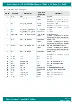 Preview for 37 page of iWave iW-RainboW-G30D Hardware User'S Manual