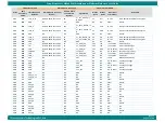 Preview for 47 page of iWave iW-RainboW-G30D Hardware User'S Manual