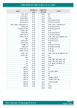 Preview for 21 page of iWave iW-RainboW-G33M Hardware User'S Manual