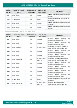 Preview for 23 page of iWave iW-RainboW-G33M Hardware User'S Manual