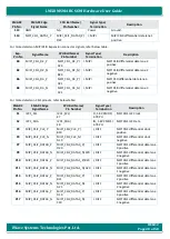 Preview for 28 page of iWave iW-RainboW-G33M Hardware User'S Manual