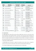 Preview for 30 page of iWave iW-RainboW-G33M Hardware User'S Manual