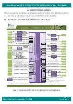 Предварительный просмотр 11 страницы iWave iW-RainboW-G35D Hardware User'S Manual