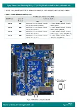 Предварительный просмотр 19 страницы iWave iW-RainboW-G35D Hardware User'S Manual