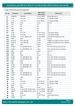 Предварительный просмотр 21 страницы iWave iW-RainboW-G35D Hardware User'S Manual