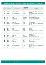 Предварительный просмотр 26 страницы iWave iW-RainboW-G35D Hardware User'S Manual