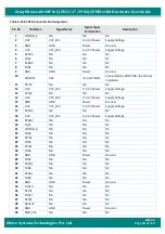 Предварительный просмотр 28 страницы iWave iW-RainboW-G35D Hardware User'S Manual