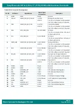 Предварительный просмотр 38 страницы iWave iW-RainboW-G35D Hardware User'S Manual