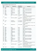 Предварительный просмотр 44 страницы iWave iW-RainboW-G35D Hardware User'S Manual