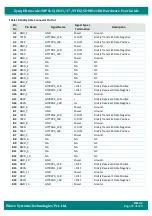 Предварительный просмотр 47 страницы iWave iW-RainboW-G35D Hardware User'S Manual