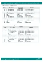 Предварительный просмотр 50 страницы iWave iW-RainboW-G35D Hardware User'S Manual