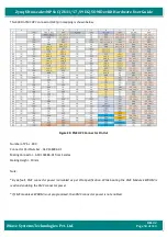 Предварительный просмотр 53 страницы iWave iW-RainboW-G35D Hardware User'S Manual