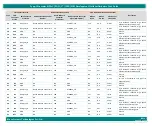 Предварительный просмотр 55 страницы iWave iW-RainboW-G35D Hardware User'S Manual