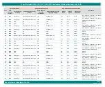 Предварительный просмотр 56 страницы iWave iW-RainboW-G35D Hardware User'S Manual