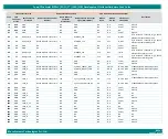 Предварительный просмотр 57 страницы iWave iW-RainboW-G35D Hardware User'S Manual