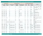 Предварительный просмотр 58 страницы iWave iW-RainboW-G35D Hardware User'S Manual