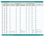 Предварительный просмотр 61 страницы iWave iW-RainboW-G35D Hardware User'S Manual