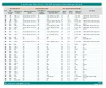 Предварительный просмотр 62 страницы iWave iW-RainboW-G35D Hardware User'S Manual