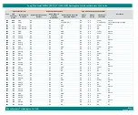 Предварительный просмотр 64 страницы iWave iW-RainboW-G35D Hardware User'S Manual