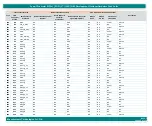 Предварительный просмотр 65 страницы iWave iW-RainboW-G35D Hardware User'S Manual