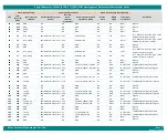 Предварительный просмотр 72 страницы iWave iW-RainboW-G35D Hardware User'S Manual