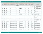 Предварительный просмотр 73 страницы iWave iW-RainboW-G35D Hardware User'S Manual