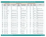 Предварительный просмотр 77 страницы iWave iW-RainboW-G35D Hardware User'S Manual