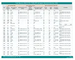 Предварительный просмотр 78 страницы iWave iW-RainboW-G35D Hardware User'S Manual