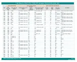 Предварительный просмотр 79 страницы iWave iW-RainboW-G35D Hardware User'S Manual