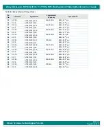 Предварительный просмотр 89 страницы iWave iW-RainboW-G35D Hardware User'S Manual