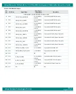 Предварительный просмотр 93 страницы iWave iW-RainboW-G35D Hardware User'S Manual