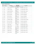 Предварительный просмотр 94 страницы iWave iW-RainboW-G35D Hardware User'S Manual