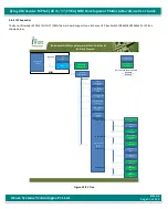 Предварительный просмотр 95 страницы iWave iW-RainboW-G35D Hardware User'S Manual