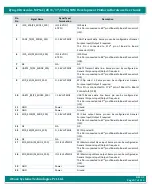 Предварительный просмотр 97 страницы iWave iW-RainboW-G35D Hardware User'S Manual