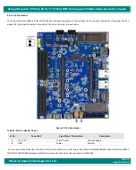 Предварительный просмотр 101 страницы iWave iW-RainboW-G35D Hardware User'S Manual