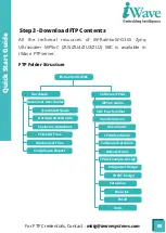 Preview for 7 page of iWave iW-RainboW-G36S Quick Start Manual