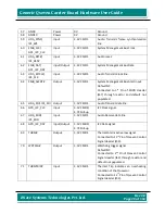 Preview for 20 page of iWave iW-RainboW-G7D Hardware User'S Manual