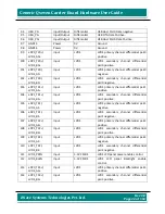 Preview for 22 page of iWave iW-RainboW-G7D Hardware User'S Manual