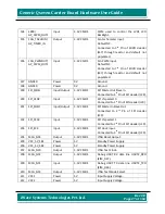 Preview for 27 page of iWave iW-RainboW-G7D Hardware User'S Manual