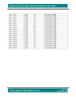 Preview for 28 page of iWave iW-RainboW-G7D Hardware User'S Manual