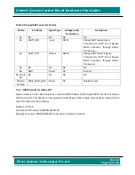 Preview for 30 page of iWave iW-RainboW-G7D Hardware User'S Manual