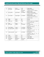 Preview for 39 page of iWave iW-RainboW-G7D Hardware User'S Manual