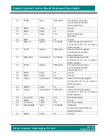 Preview for 49 page of iWave iW-RainboW-G7D Hardware User'S Manual