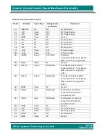 Preview for 52 page of iWave iW-RainboW-G7D Hardware User'S Manual